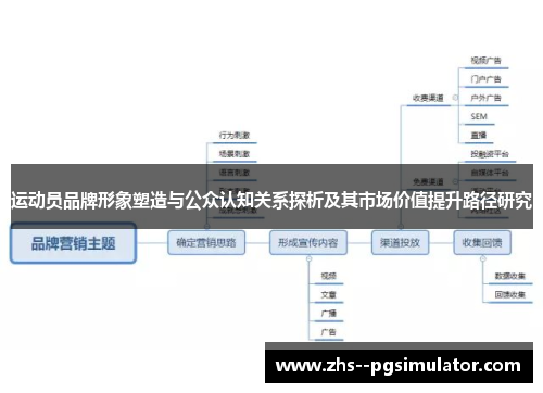 运动员品牌形象塑造与公众认知关系探析及其市场价值提升路径研究