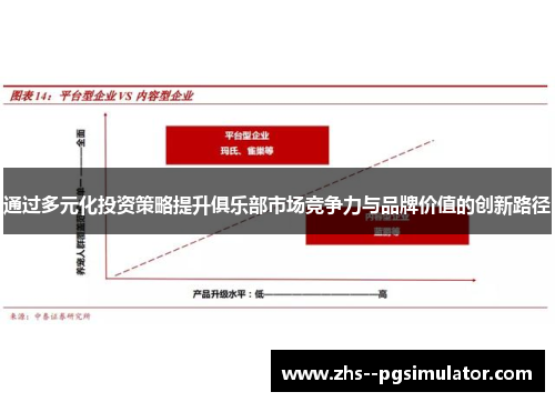 通过多元化投资策略提升俱乐部市场竞争力与品牌价值的创新路径