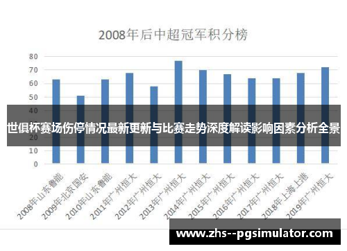 世俱杯赛场伤停情况最新更新与比赛走势深度解读影响因素分析全景