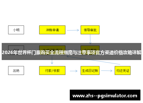 2026年世界杯门票购买全流程指南与注意事项官方渠道价格攻略详解