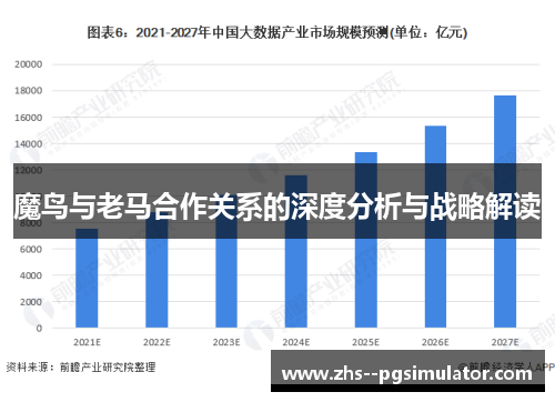 魔鸟与老马合作关系的深度分析与战略解读 魔鸟与老马合作关系的深度分析与战略解读