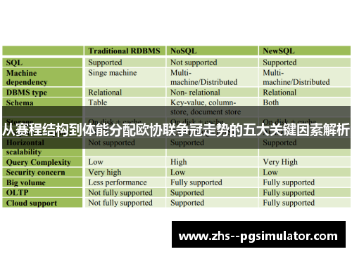 从赛程结构到体能分配欧协联争冠走势的五大关键因素解析