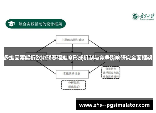 多维因素解析欧协联赛程难度形成机制与竞争影响研究全面框架